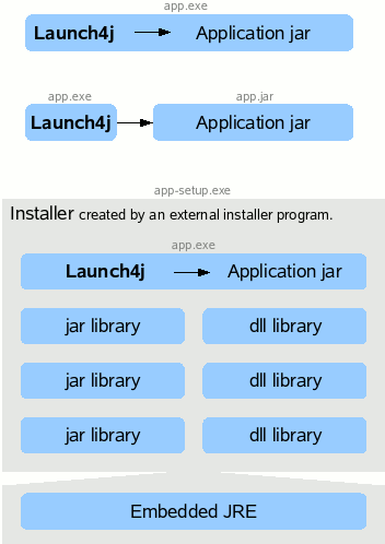 /I2P_Developers/i2p.itoopie/raw/commit/04d04d0169f960cae7abd0e0fe3ad6159c2b9761/installer/lib/launch4j/web/launch4j-use.gif